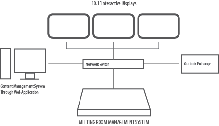 Meeting Room Manager Diagram